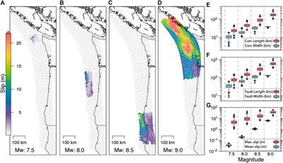 A Source Clustering Approach for Efficient Inundation Modeling and Regional Scale Probabilistic Tsunami Hazard Assessment